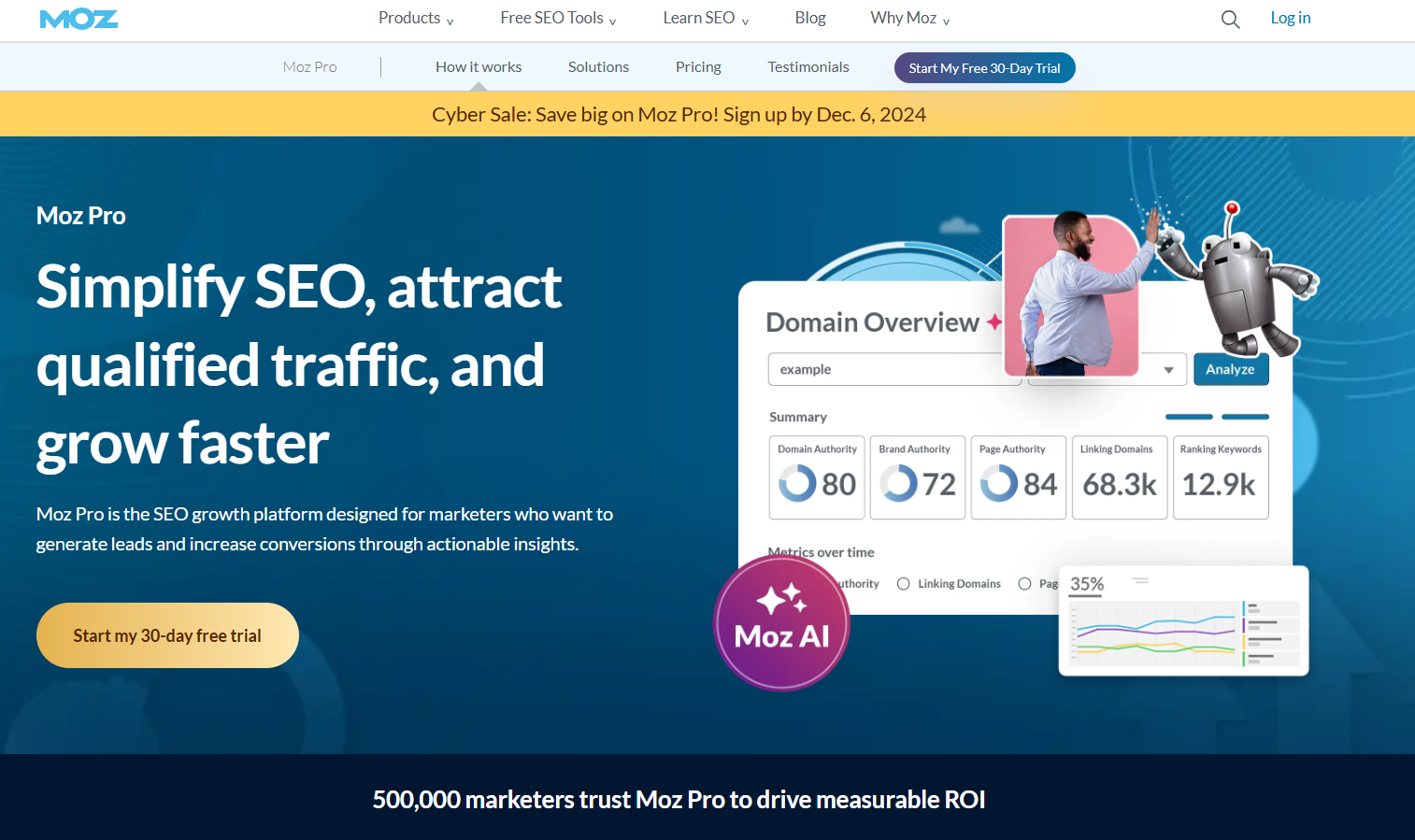 MOZ All-in-One SEO-Tool